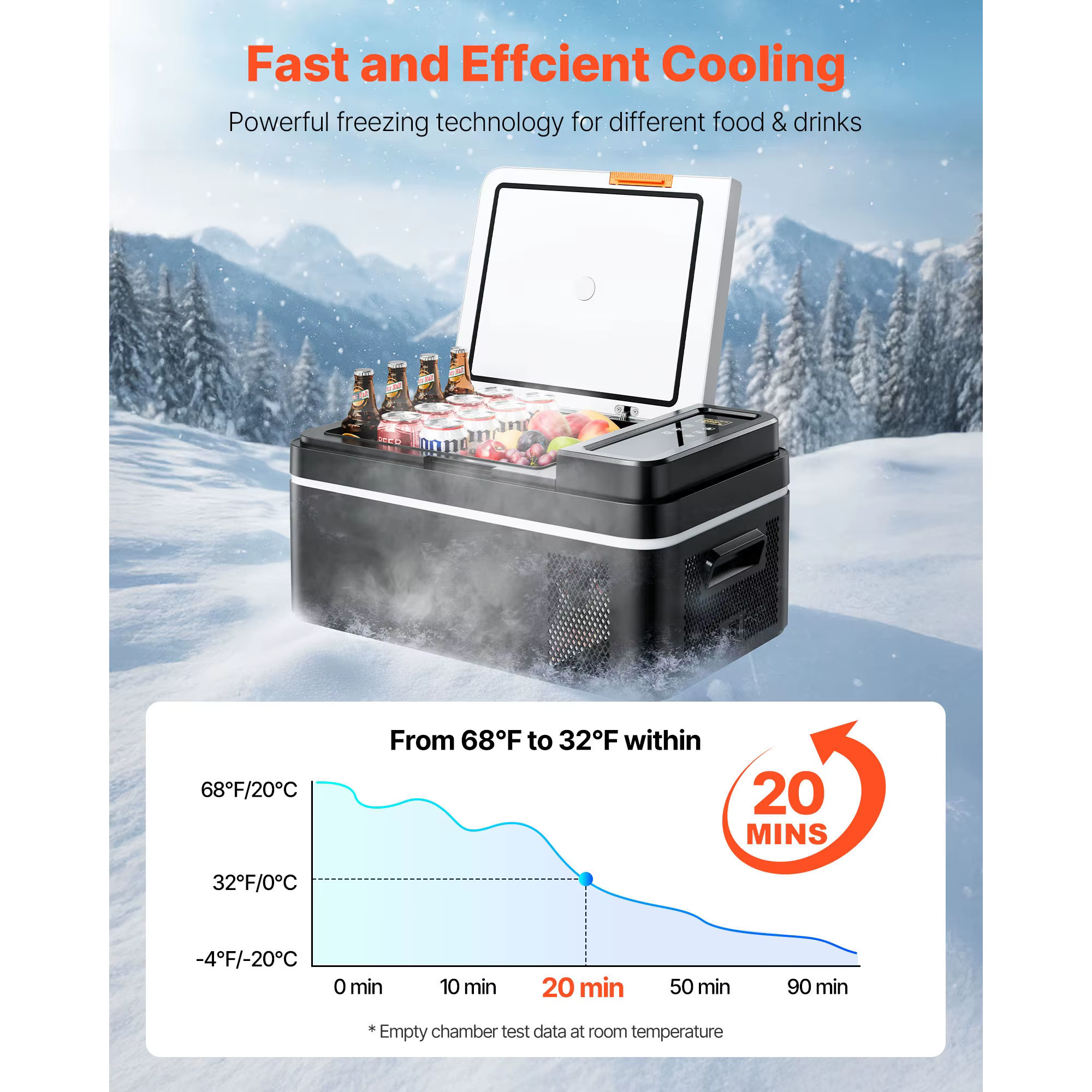 Succebuy Réfrigérateur Portable 15L à 55L à 117,99 € – Glacière Électrique pour Voiture et Maison