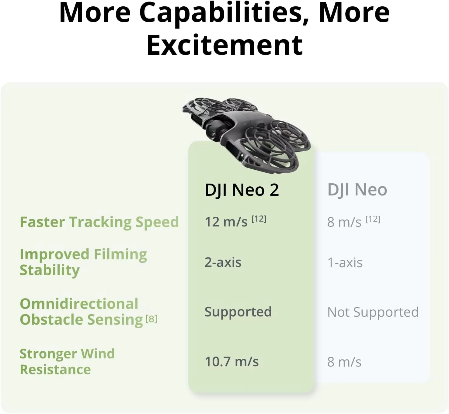 Drone DJI Neo2 avec caméra 4K stabilisée – 271,31 € avec livraison gratuite à domicile en France
